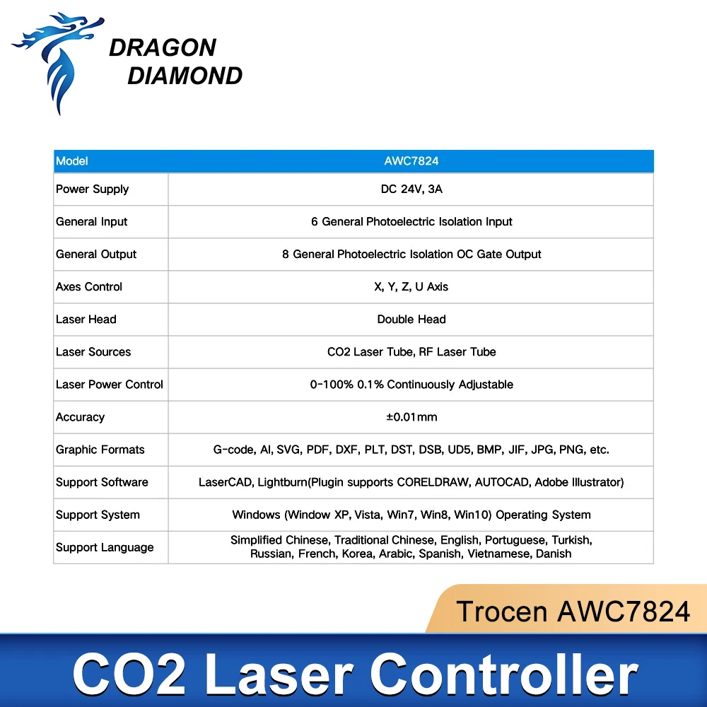 Trocen-Sistema de controlador láser DSP 7824 AWC7824 Co2, reemplazo AWC708C Lite 6442G 6445G para máquina de grabado y corte láser Co2