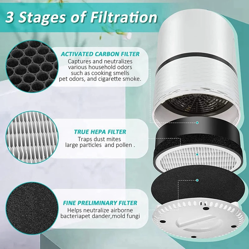 2 Pack HEPA Filter Air Purifier Filter Compatible For Levoit LV-H132 Air Purifier