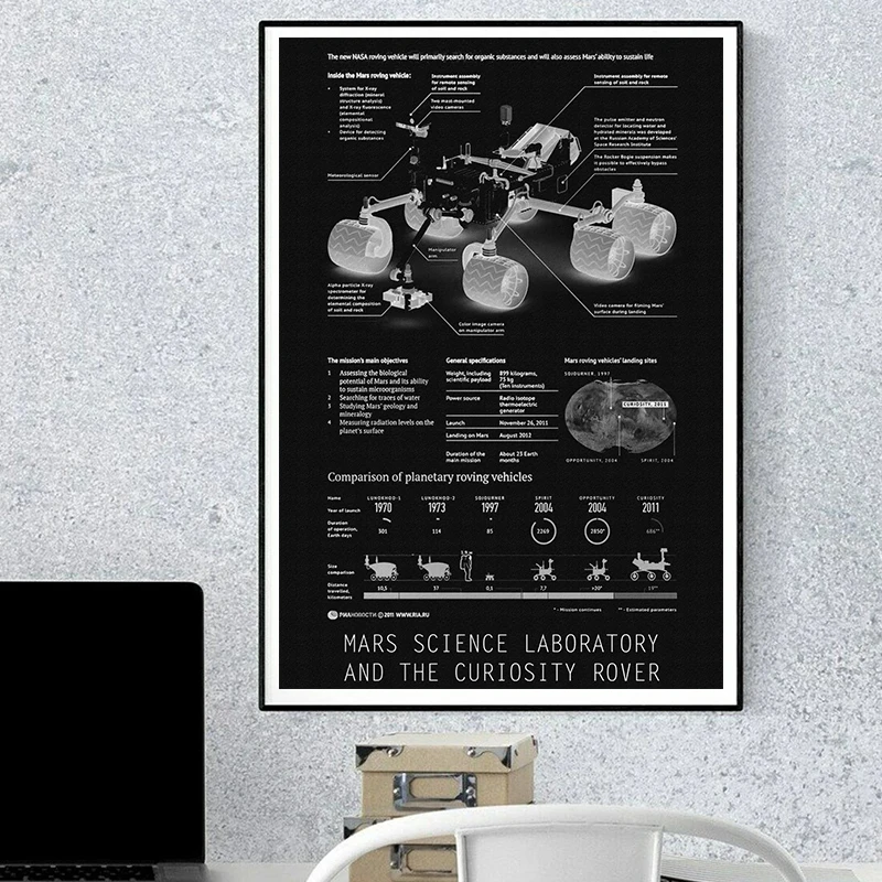 The Jet Enging Hubble Space Telescope Spacecraft Blueprints Poster Canvas Painting Wall Art Picture for Room Home Office Decor