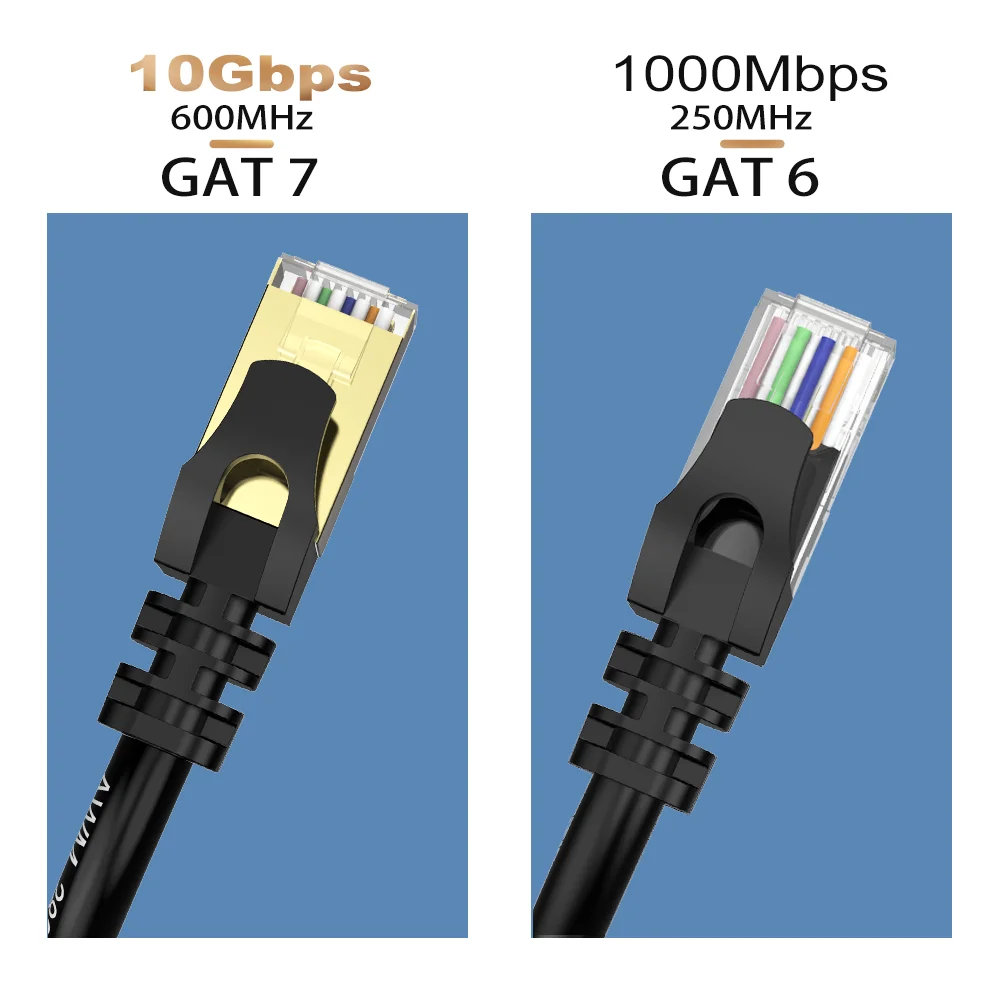 이더넷 케이블, RJ45, Cat7 랜 케이블, UTP, RJ 45 네트워크 케이블, Cat6 호환 패치 코드, 모뎀 라우터 케이블