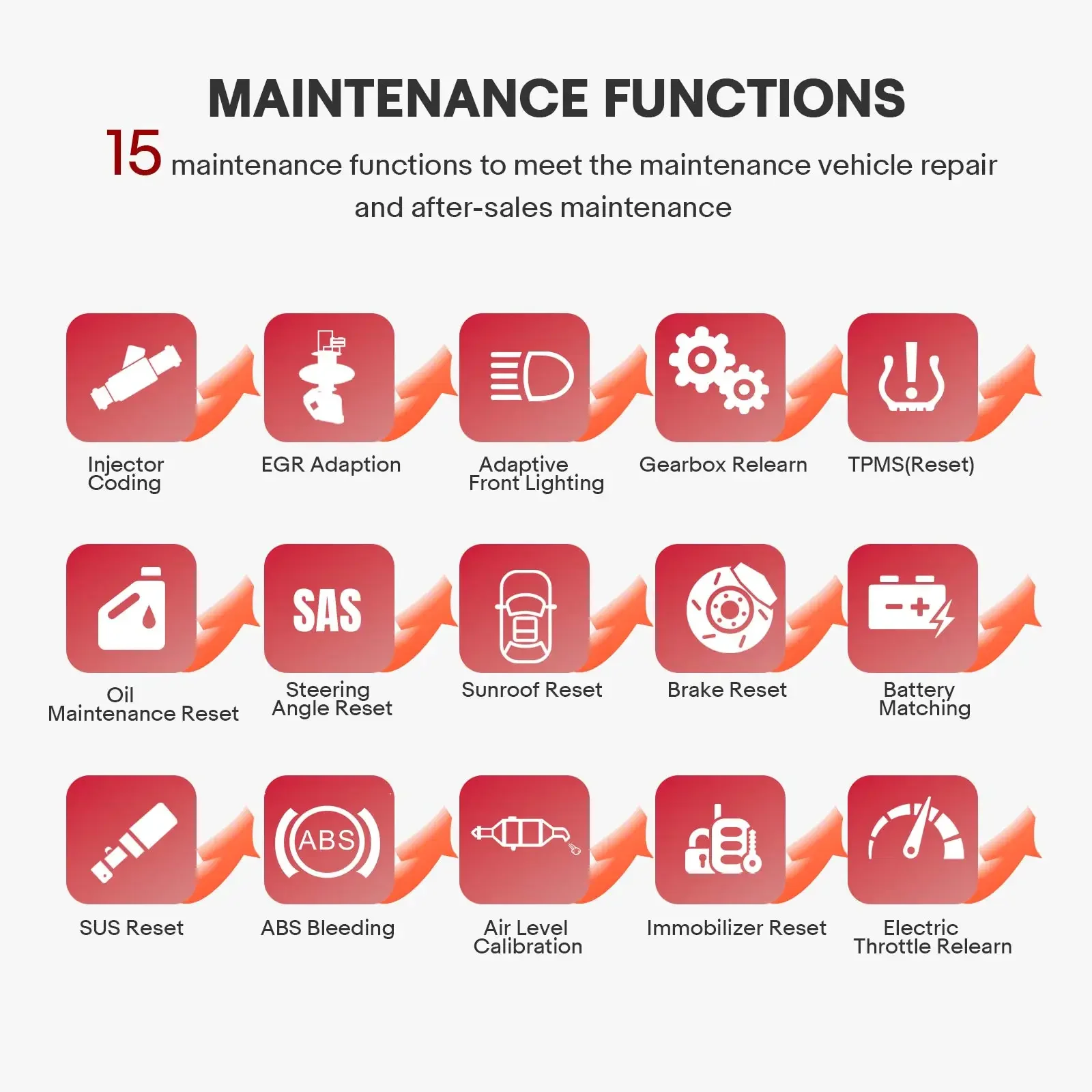 New Arrival ThinkDiag2 Full Function System Thinkcar Thinkdiag2 OBD2 Scanner Diagnosis Tool Upgrade Version of ThinkDiag