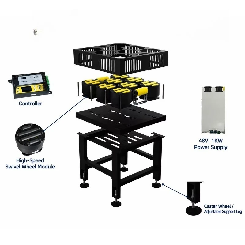 Balanced rotating wheel type for fast conversion sorting of various product sizes