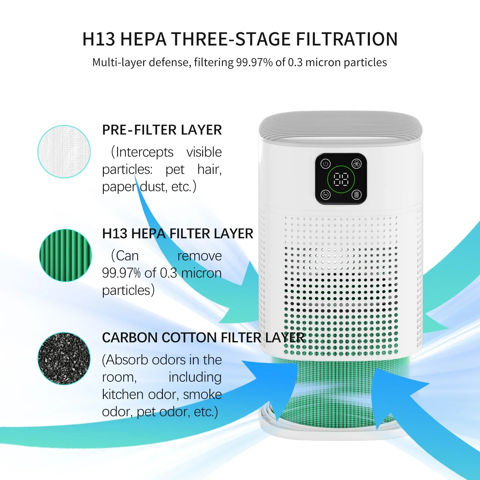 Purificador de aire doméstico HY1800 Pro, filtros H13 HEPA y carbono portátiles, Panel de Control inteligente, purificador eficiente de aire para el hogar