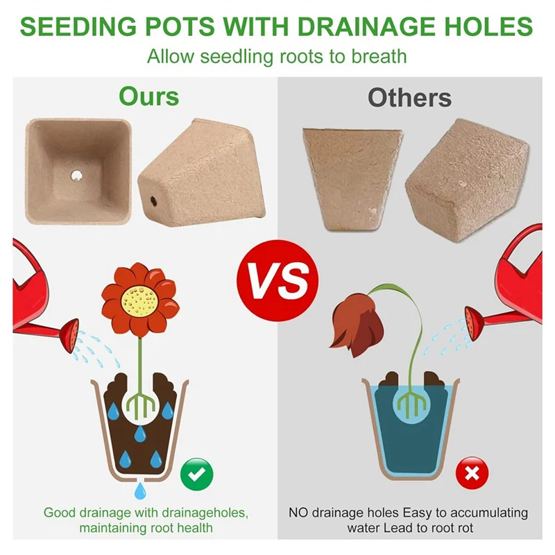 

Y50A-120 Pack Square Peat Pots For Seedlings, Seed Starting Pots With Drainage Holes,Biodegradable Herb Seed Pots Kits