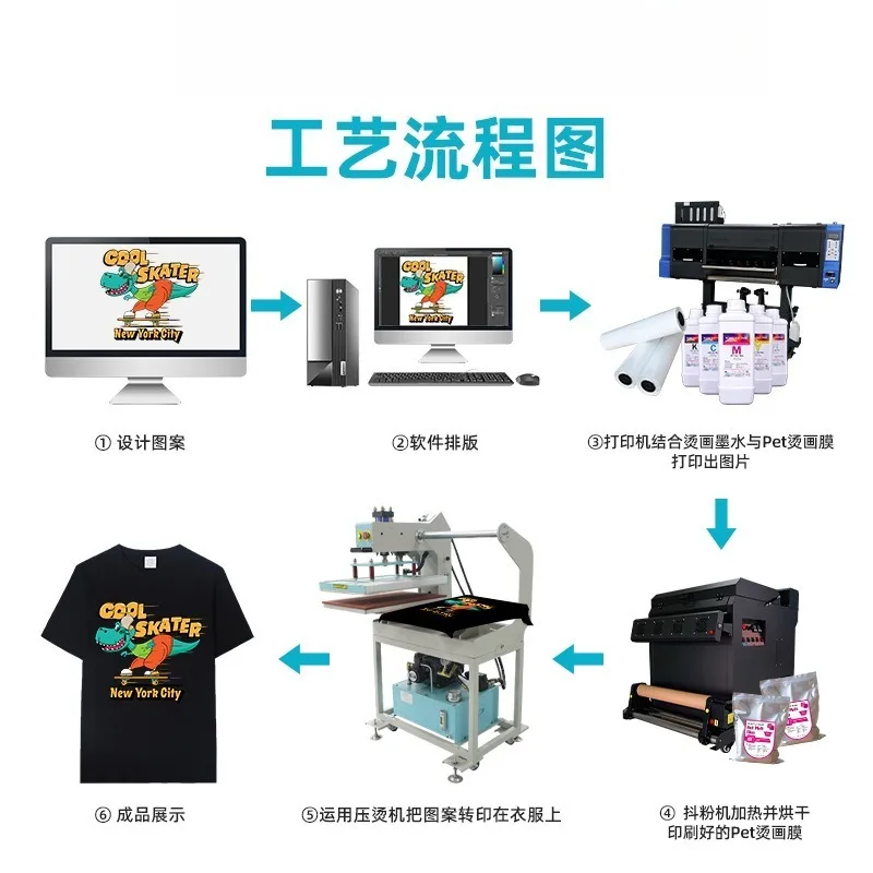 Fully automatic digital clothing white ink heat transfer printer, drying and fixing color all-in-one machine c