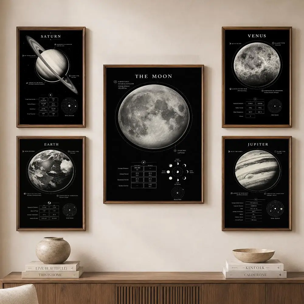Black Planetary Astronomy Charts Moon Saturn Solar System Poster Modern Aesthetic Wall Art for Home Bar Cafe Bathroom Decor