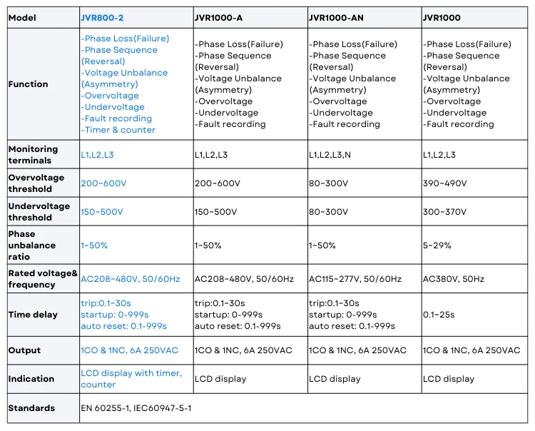 جودة عالية JVR800-2 التلقائي LCD الرقمية 3P الجهد حامي التحكم الصناعي الموثوق به #5