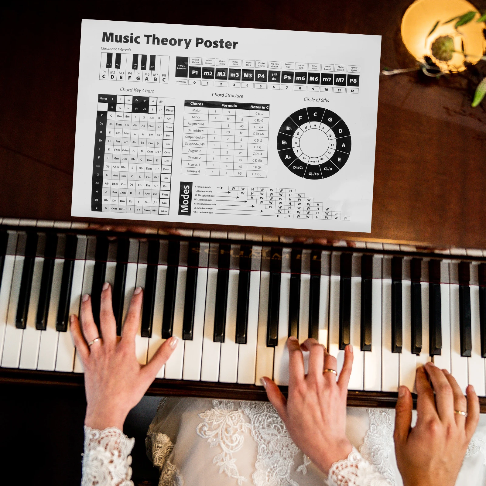 

Music Posters Chord Scale Chart Guitar Piano Classroom Musical Education Scales
