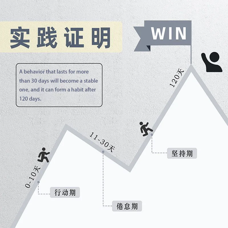 160 صفحة عادة تعقب التقويم للقيام قائمة مخطط دوامة ملزمة يوميا أسبوعيًا وشهريًا عادة المقتفي مجلة ودفتر الهدف #4