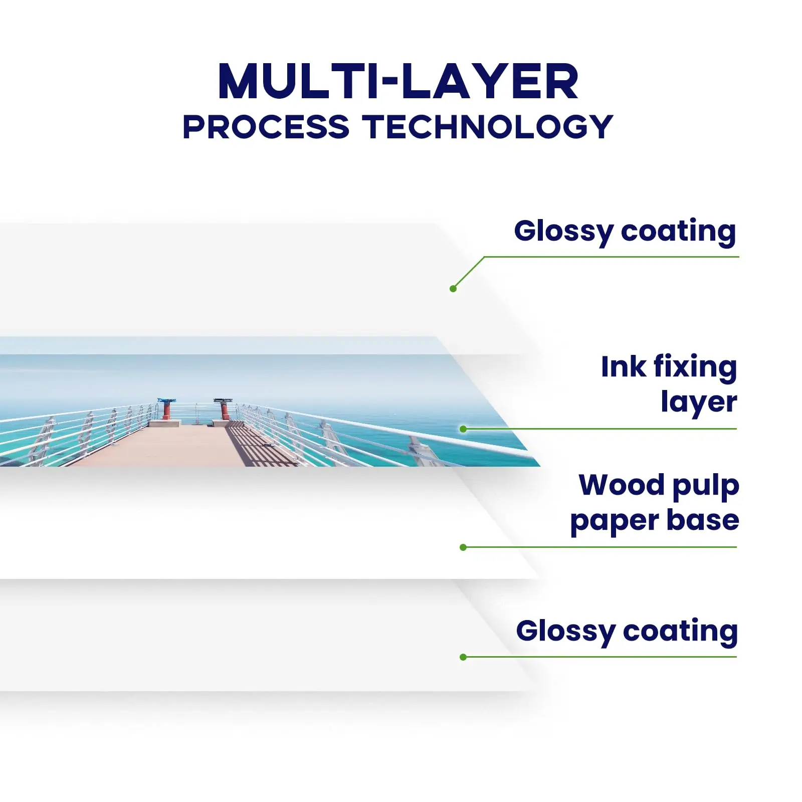 KRYON 양면 광택 사진 용지 50매 8.3x11.7인치 120 GSM 잉크젯 프린터용, 사진, 달력 및 공예용
