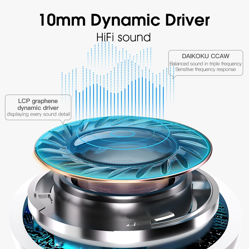 QCY HT05 Melobuds ANC Wireless Bluetooth Earbuds BH21HT05A 40dB 6 Mic AI-Enhanced Calls Transparency App for Custom EQ 30H view 5