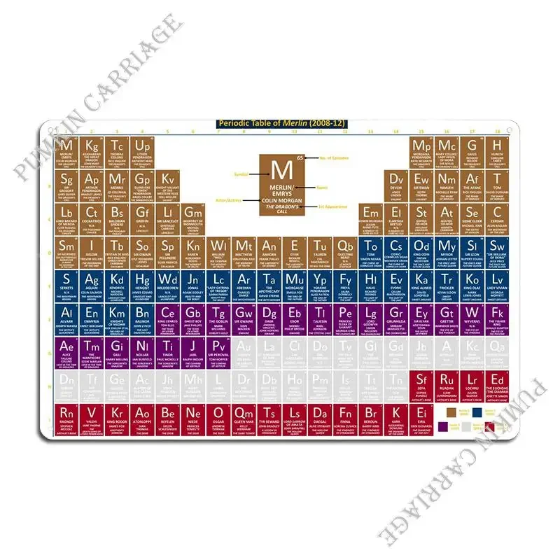 Merlin Bbc Periodic Table Metal Sign Garage Club Party Club Printing Iron Tin Sign Poster