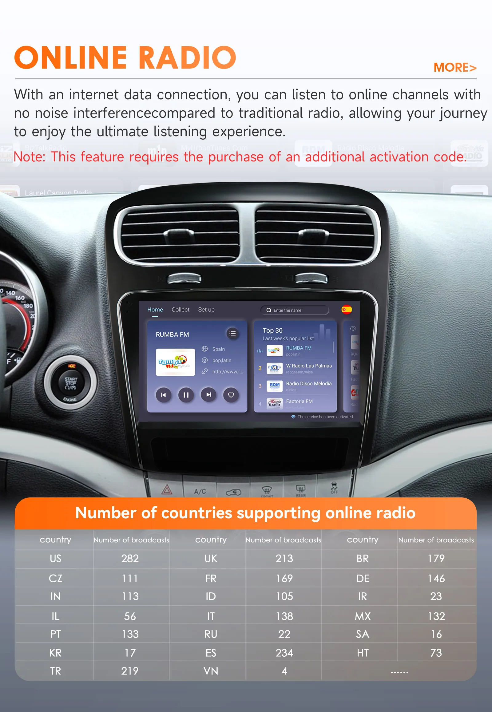 HIZPO Car Radio Android Auto CarPlay for Dodge Journey 2011 - 2019/ FIAT Freemont 2012 - 2014 Multimedia GPS SWC  Ship From US view 3