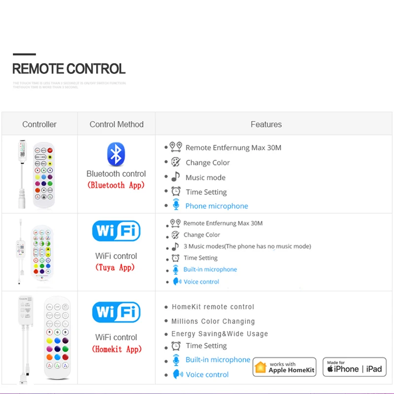 5M 3M 2M 1M Tuya Smart Life RGB światło neonowe LED 12V WiFi LED pasek Neon znak dekoracja lampa Alexa Google dom z pilotem