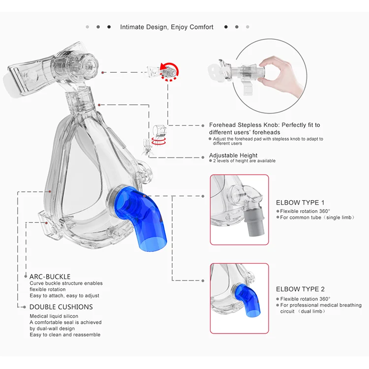 BYOND factory direct sales easefit FMI-NV medical bipap  full face mask