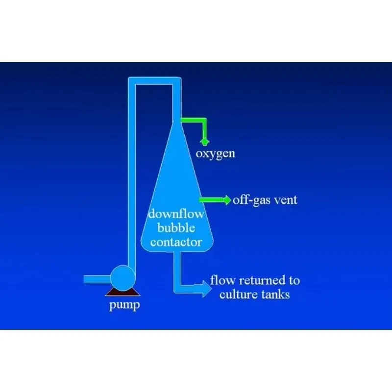 

Высокоэффективный конусный кислородный генератор для аквакультуры с концентратором кислорода для рыбоводческих хозяйств