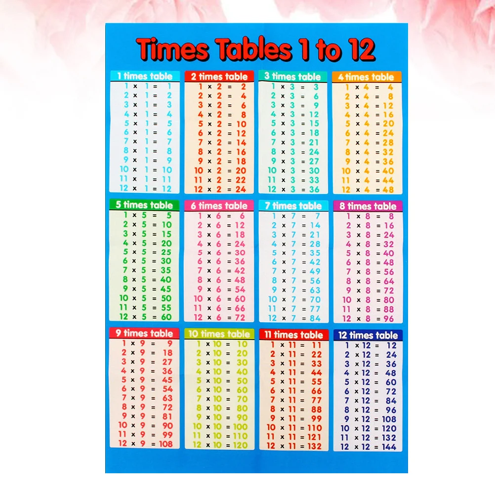 1PC Multiplication Table Wall Stickers Removable 99 Multiplication Tables Wall Decors Primary School Wall Chart Multiplication T