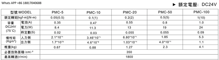 Magnetic Particle Clutch, Miniature Clutch, Tension Control PMC-20