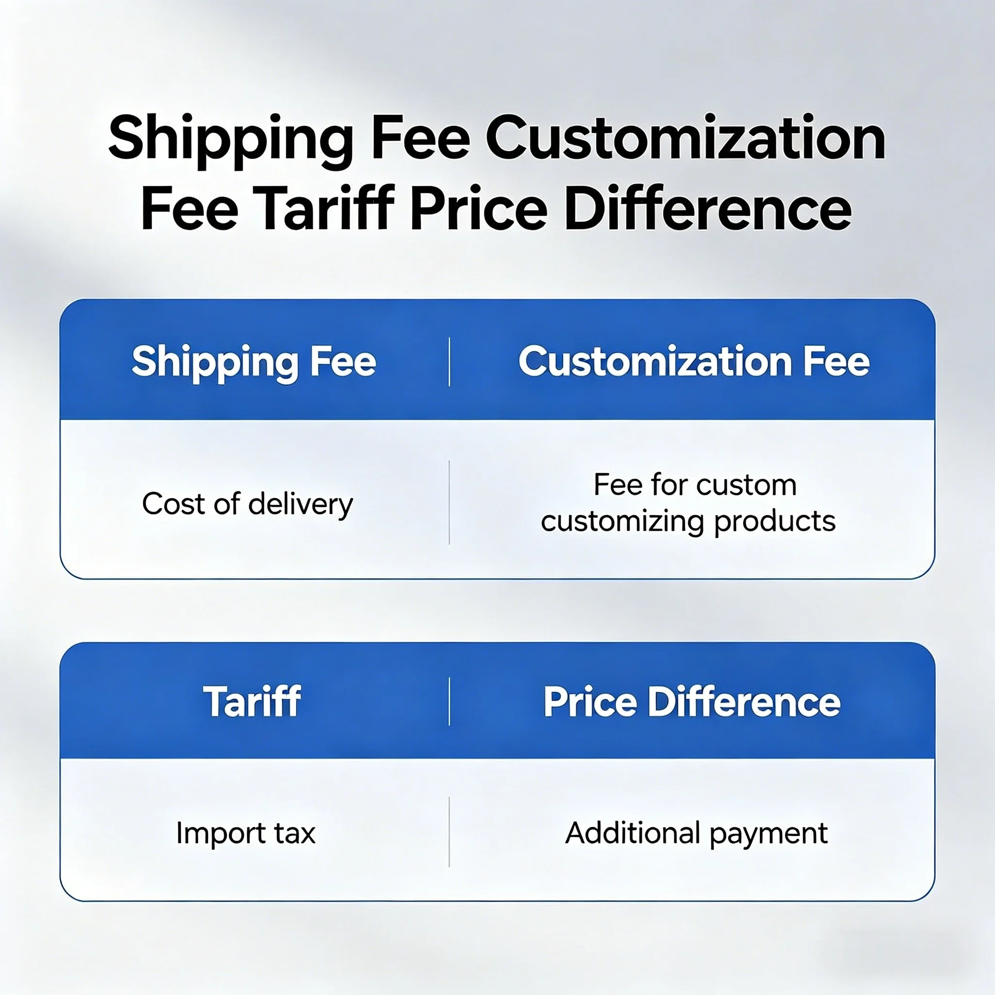 

Delivery Fee, Customization Fee, Tariff, Price Difference