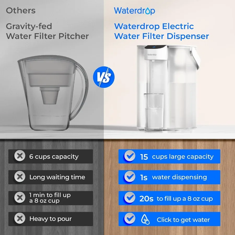 Rechargeable Water Filter Pitcher with NSF/ANSI 4015342372 Certification 6-Month Electric Dispenser Instant 15-Cup Countertop S view 4