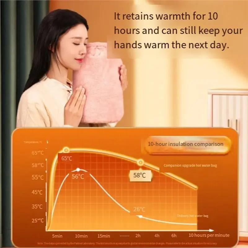 【OFF-SHELF】Materiaal PVC explosieveilige 2000 ml warmwaterkruik voor de winter, waterinjectie pluche warmers, hand- en voetverwarming