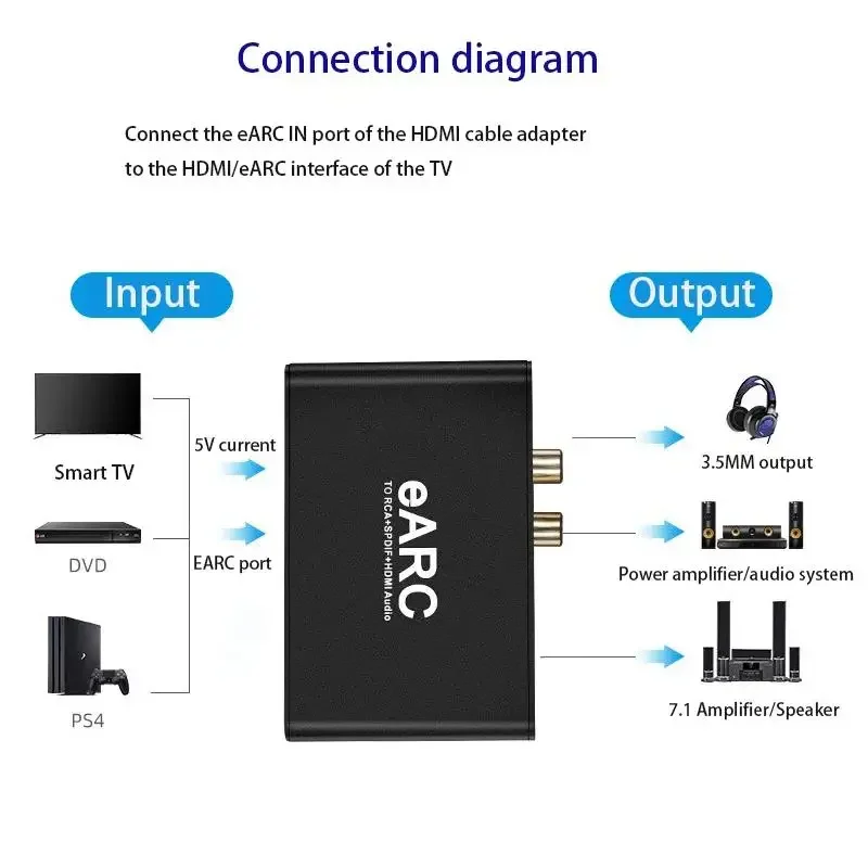 192KHz HDMI eARC ARC to RCA Audio Converter eARC HDMI Extractor Only Audio For Dobly DTS AC3 LPCM TV Optical Coaxial extractor image 5