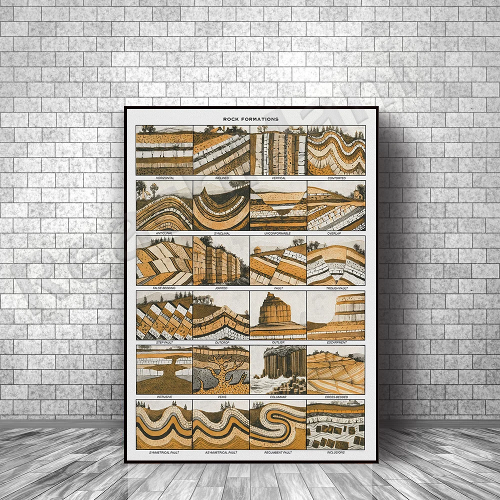 Rock formation map poster, vintage geology print, antique geology map wall decoration, gift for geologist