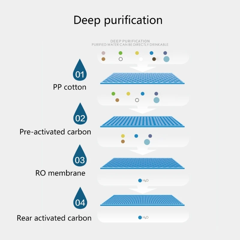 冷蔵庫の水フィルター 炭素活性水濾過フィルターの交換