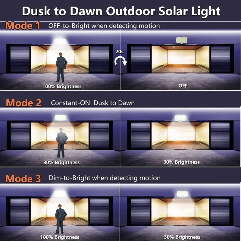 234 أضواء LED تعمل بالطاقة الشمسية في الهواء الطلق أضواء أمنية مع جهاز تحكم عن بعد ومستشعر حركة وأضواء جدارية مقاومة للماء بزاوية واسعة #5