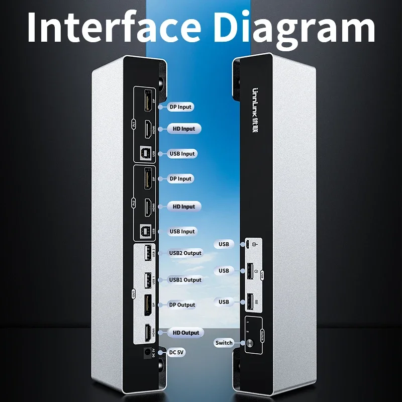 Switch KVM Unnlink 4K HDMI DP Switcher per monitor a doppio schermo 2x2 con condivisione tastiera Mouse Controllo USB Udisk condiviso a doppio canale