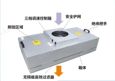 Industrial grade FFU air purification system for cleanroom laminar flow cabinets with high-efficiency filters, 1-piece package