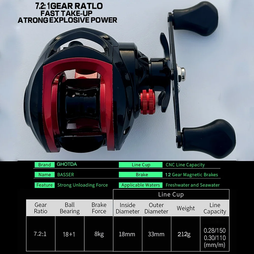 Imagem -05 - Carbono Pesca Rod Kit com Linha Gancho Isca Baitcasting Reel Bass Pike Soft Solid Dica 1.68 1.8m 7.2:1