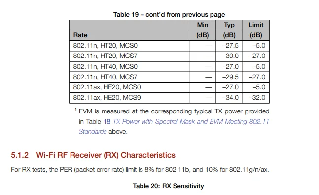 10 Stück/1 Stück ESP32-C6-WROOM-1 1U N16 N8 N4 ESP32C6 ESP32-C6-MINI-1-H4 H8 2,4G Wi-Fi 6 Ble 5 WLAN-Modul Zigbee 3.0 Thread – Detail 23