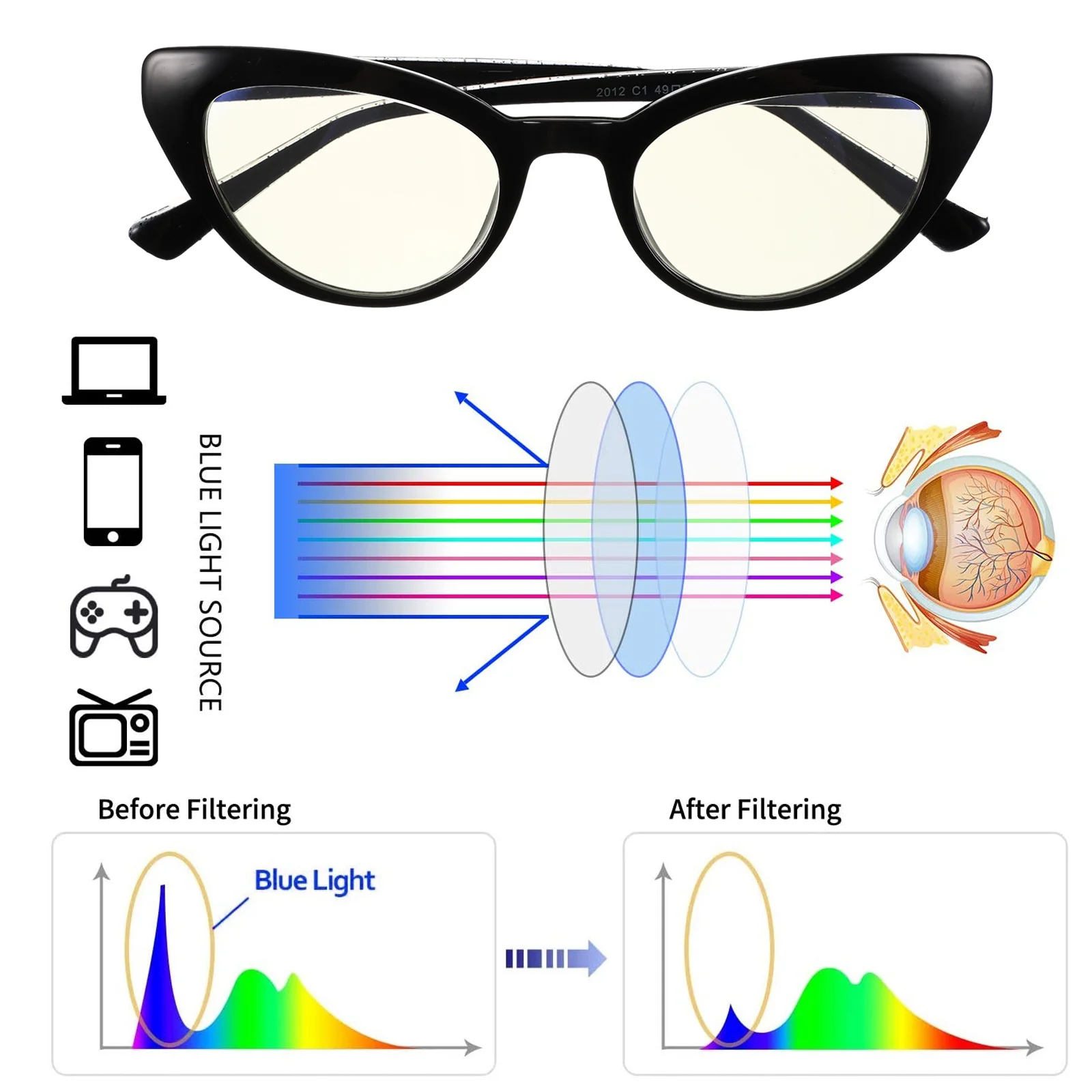 

1Pcs Cat Eyes Anti-Blue Light Glasses High-Quality Material Comfortable Nose Pads Chic Cosplay Eyewear Female Spectacle