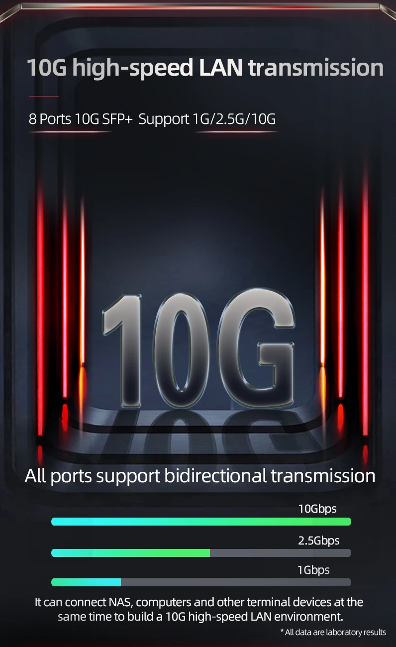 XikeStor Dreischichtiges Management Voll-10G-Switch, Kostengünstiger Switch, 8 1G/2.5G/10G SFP+ Optische Ports + 1 RJ45-Konsolenmanagement – Detail 14