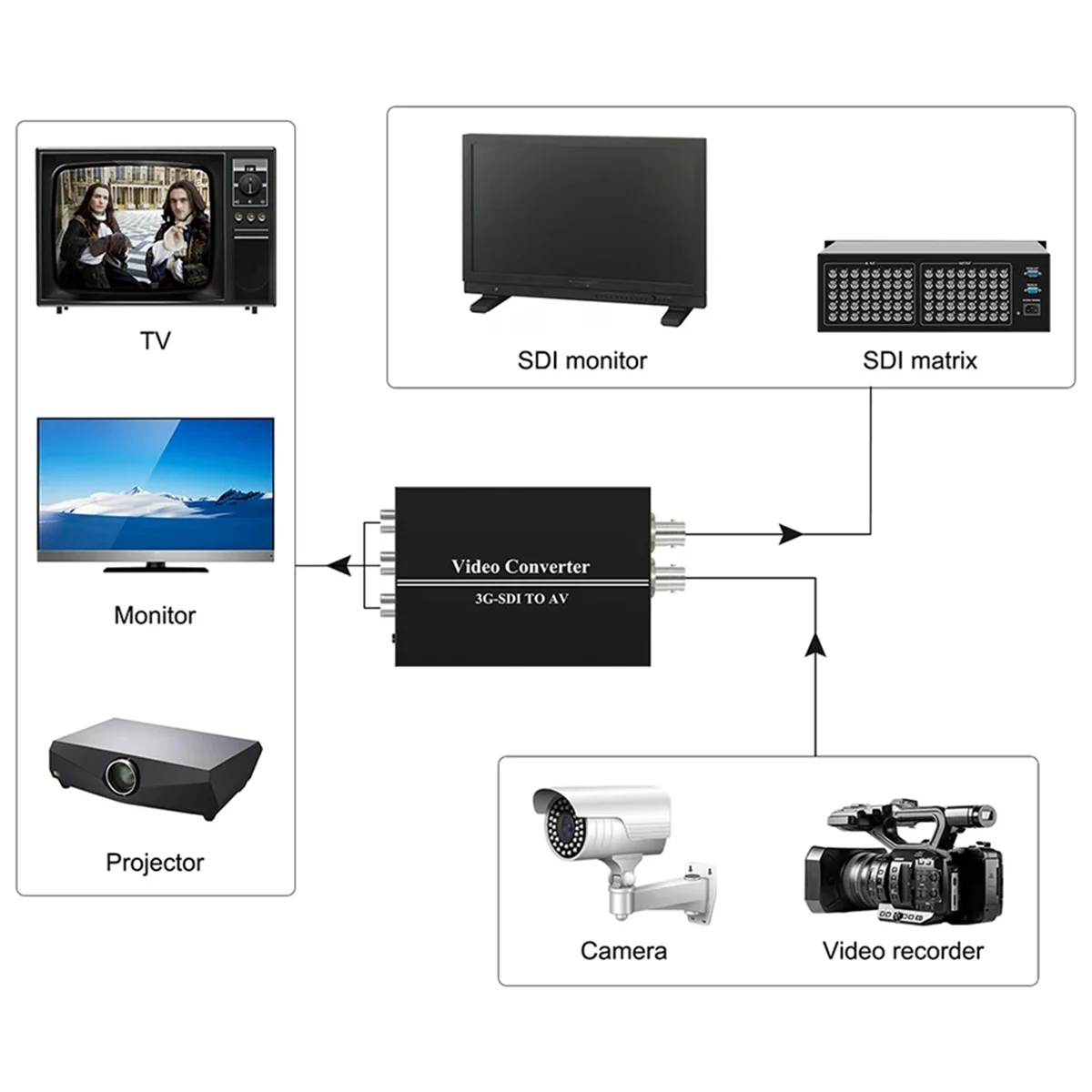 Sdiからrca av cvbsコンポジットオーディオビデオアダプター、hdtvカメラ用HD-SDI/3g-sdi信号ループアウト付きコンバーター、us-plug