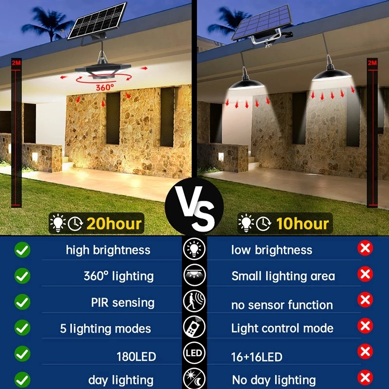 Lámpara colgante Solar para exteriores e interiores, luz de cobertizo con Control remoto, Sensor de movimiento, 6 lados, garaje, jardín, 180led