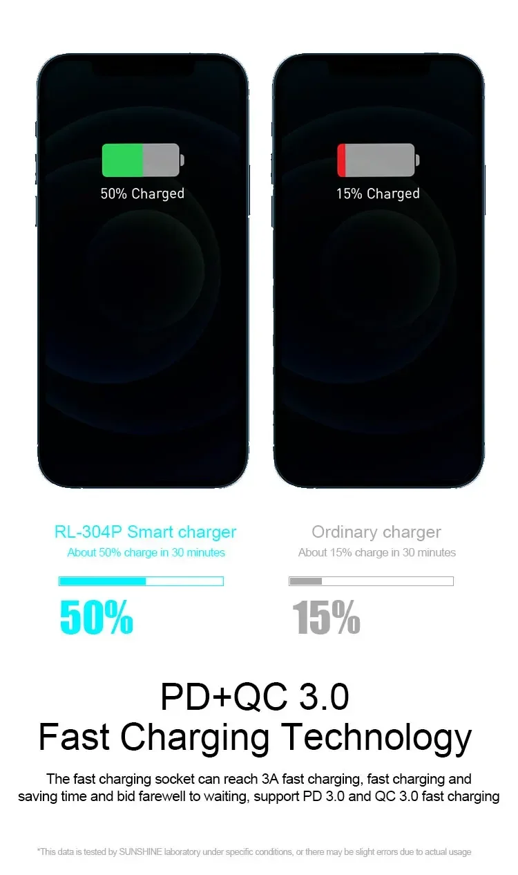 Sunshine RELIFE 304P SS-304D SS-304Q Smart 6 Port USB Digital Display Lightning Charger for IPhone Samsung Huawei Xiao Vivo Opop
