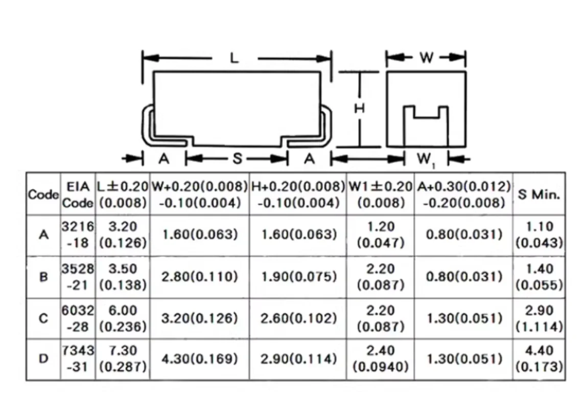 A B C D E Tantalum …
