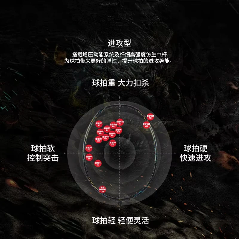 Lining Badminton Racket  Axforce 100 3U/4U Carbon Fiber Offensive Professional Competition Single Racket Heavy Head