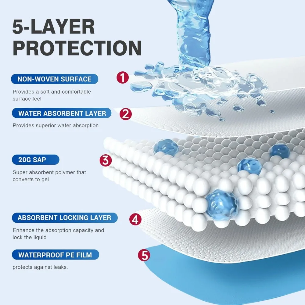 

Bed Pads Disposable Chucks Oversized Underpads with 200 Gram, Super Absorbent Pee Disposable Mattress Pads