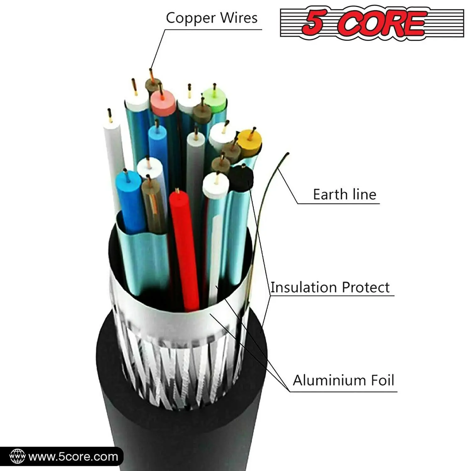 كابل HDMI عالي السرعة بطول 6 أقدام وسلك كمبيوتر 18 جيجابت في الثانية 2.0 4K بسرعة 60 هرتز HDR متوافق مع تلفزيون Roku HDTV PS5 Blu Ray - HDMI