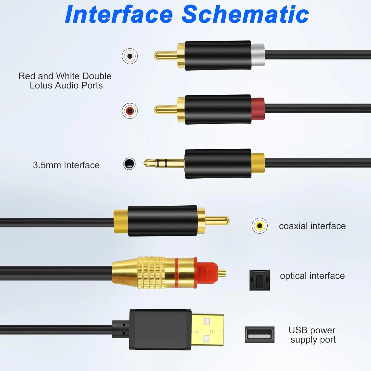 Digital to Analog Audio Conversion Cable, Digital SPDIF/Optical & Coaxial to Analog L/R RCA Audio Cable for Xbox/PS5/TV