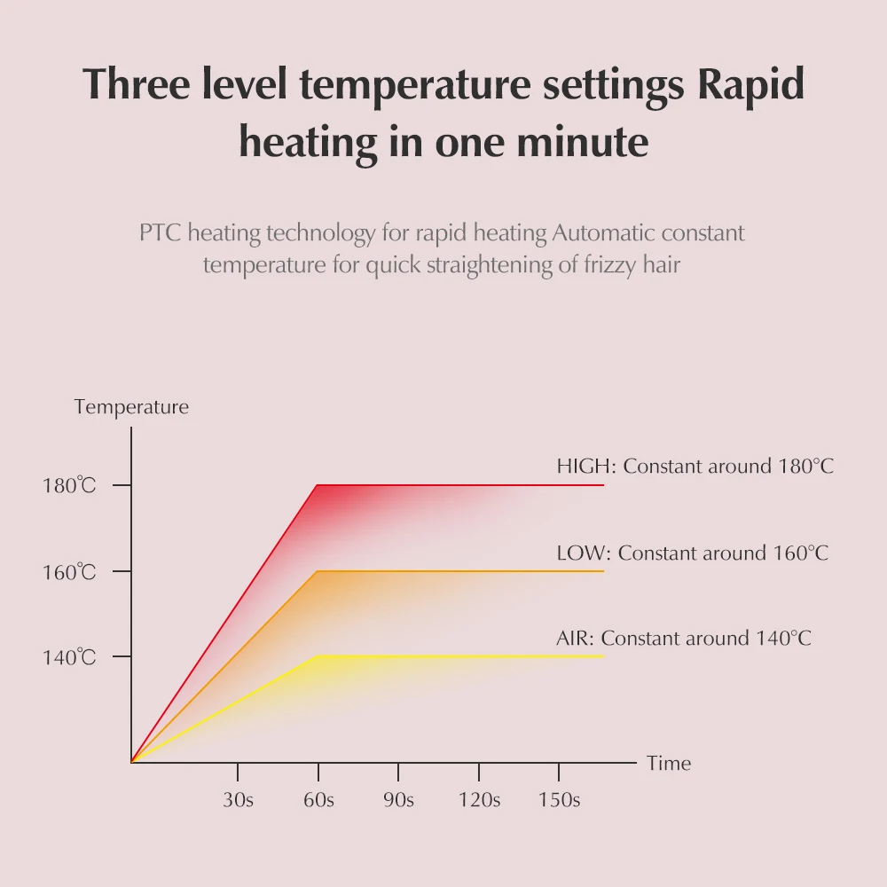 Kinseibeauty Suszarka do włosów Funkcjonalna profesjonalna grzebień na gorące powietrze 5 w salonie prostych włosów