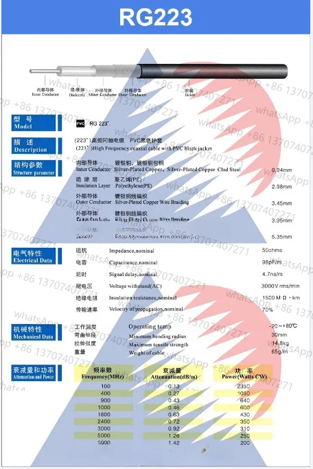 RG223 Double-Layer …