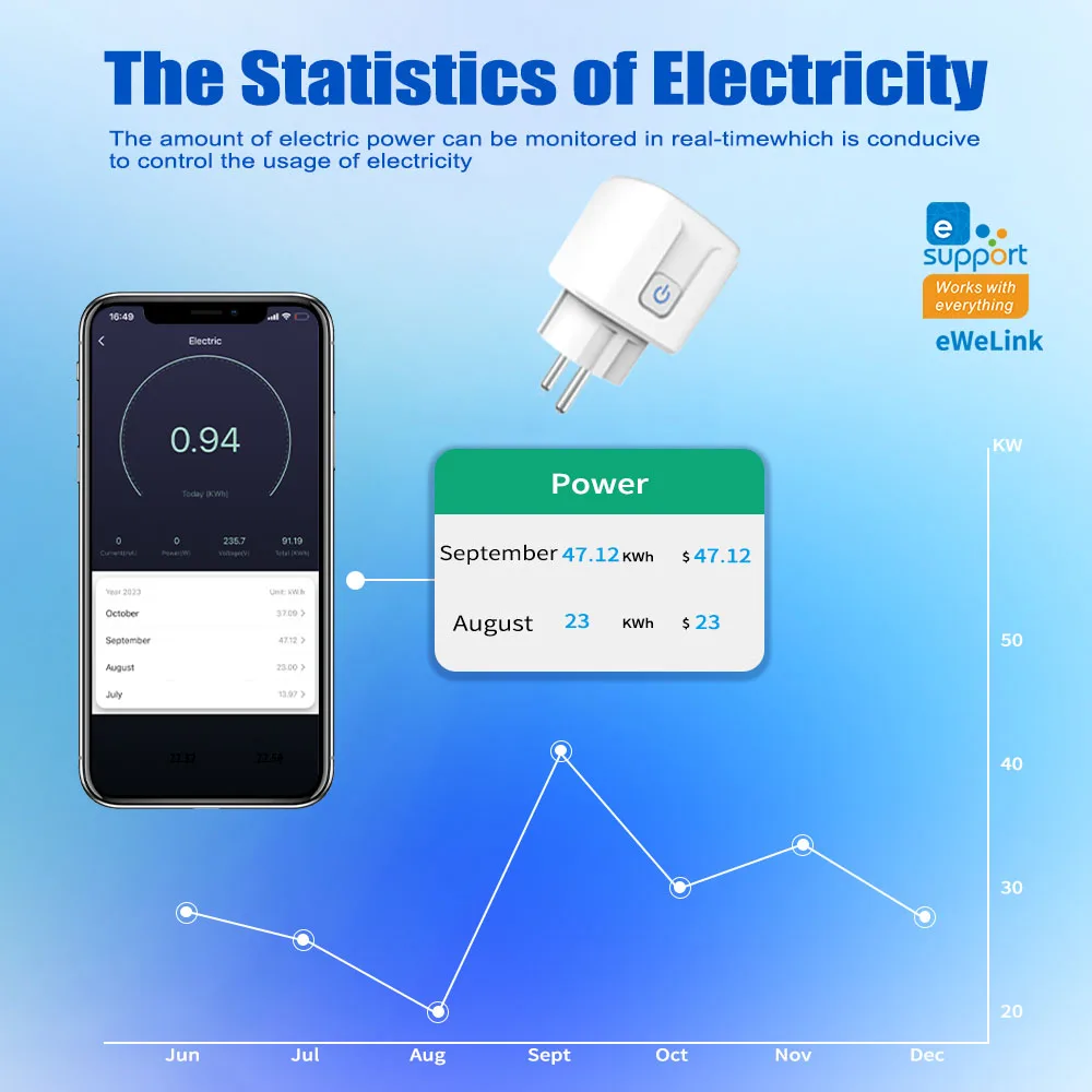 SIXWGH Wifi Smart Socket 16A EU Remote Control Timer Power Monitoring Voice Assistant For Google Home Alexa