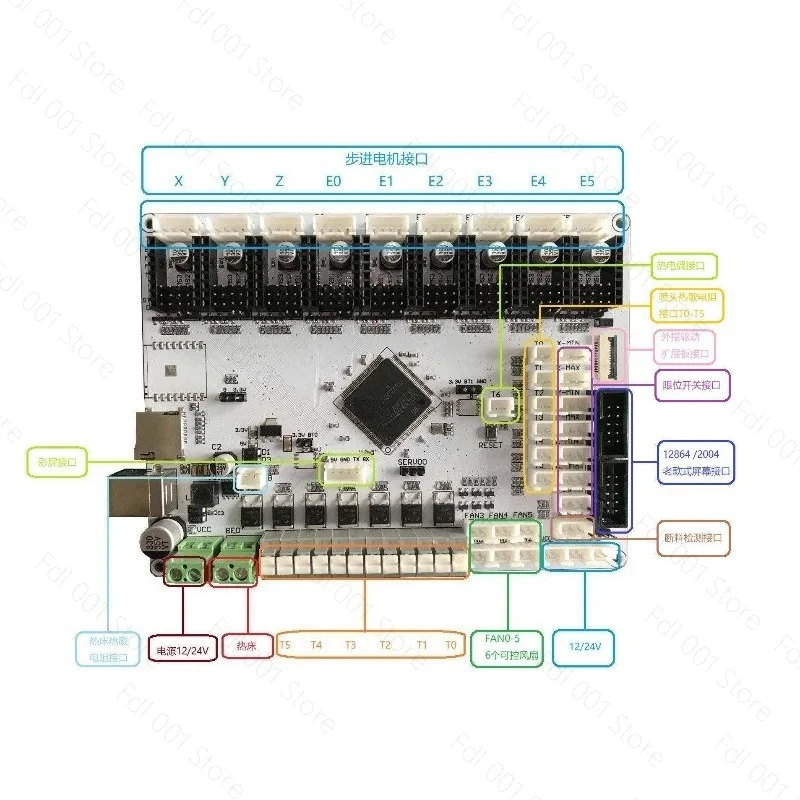 9 axis 3d printer main board support marlin/duet/klipper firmware support 4Z axis
