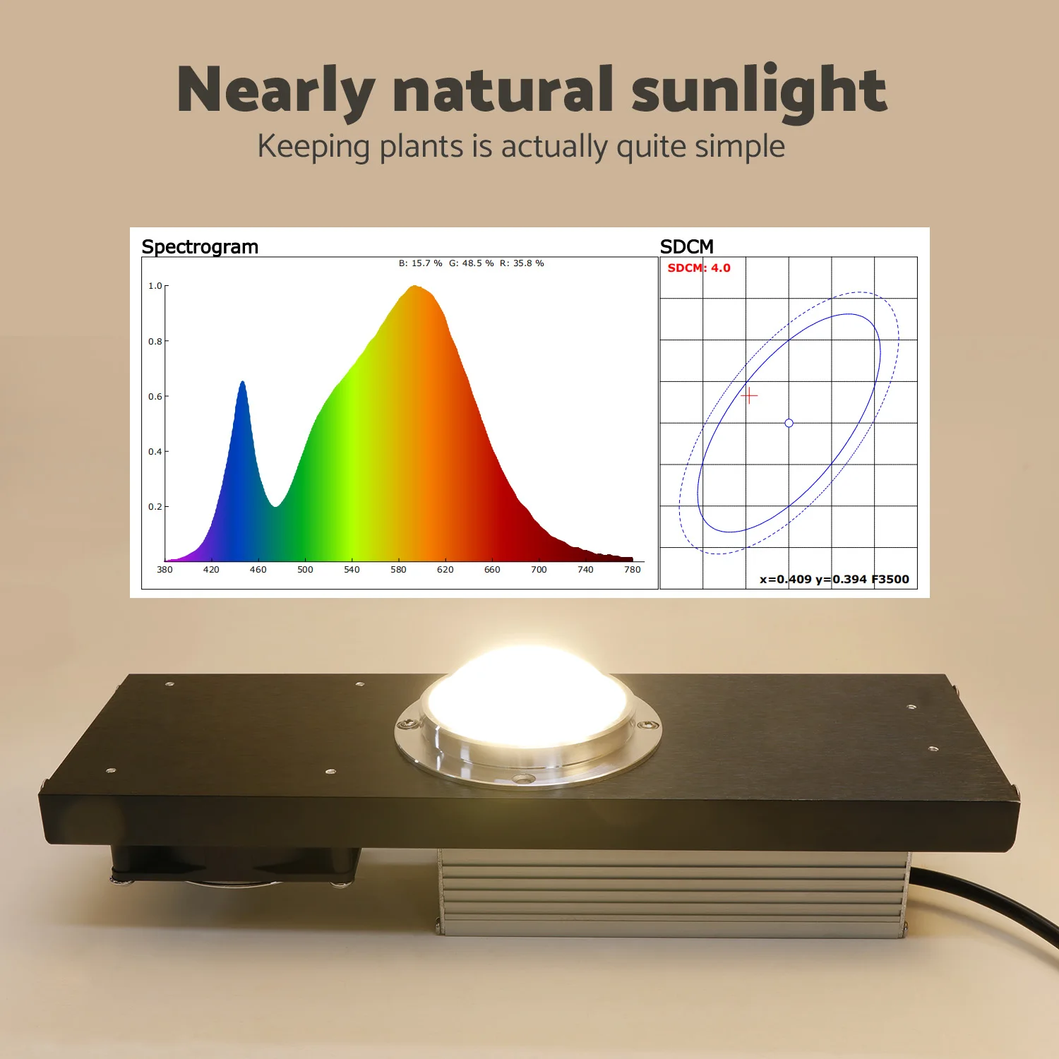 Original CXB3590 COB LED Growth Lamp Full Spectrum with Fan Like Sunlight Plant Lamp for Tomato Greenhouse Hydroponic Pot Light