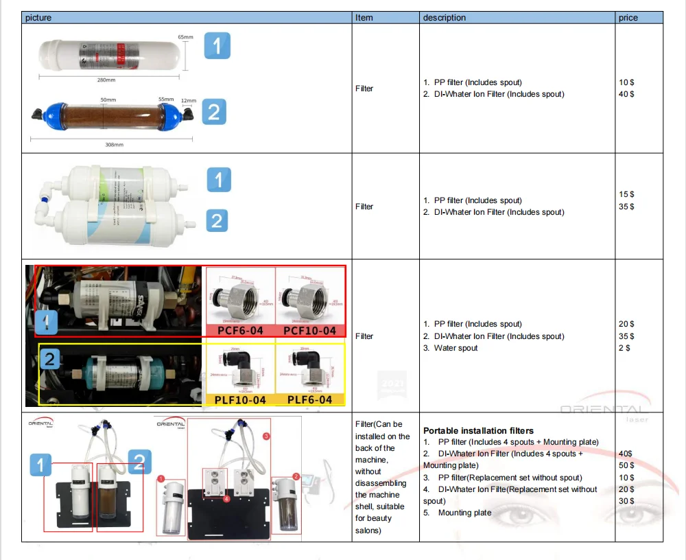 Kit de filtre à eau pour machine de beauté, A + B