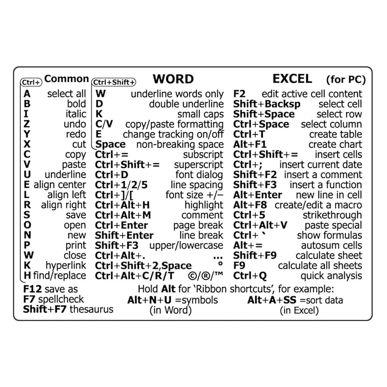 Shortcut Key Tips Waterproof Computer Sticker DIY Keyboard For Pad Laptop And Desktop Student Gift Decoration Sticker D1P1